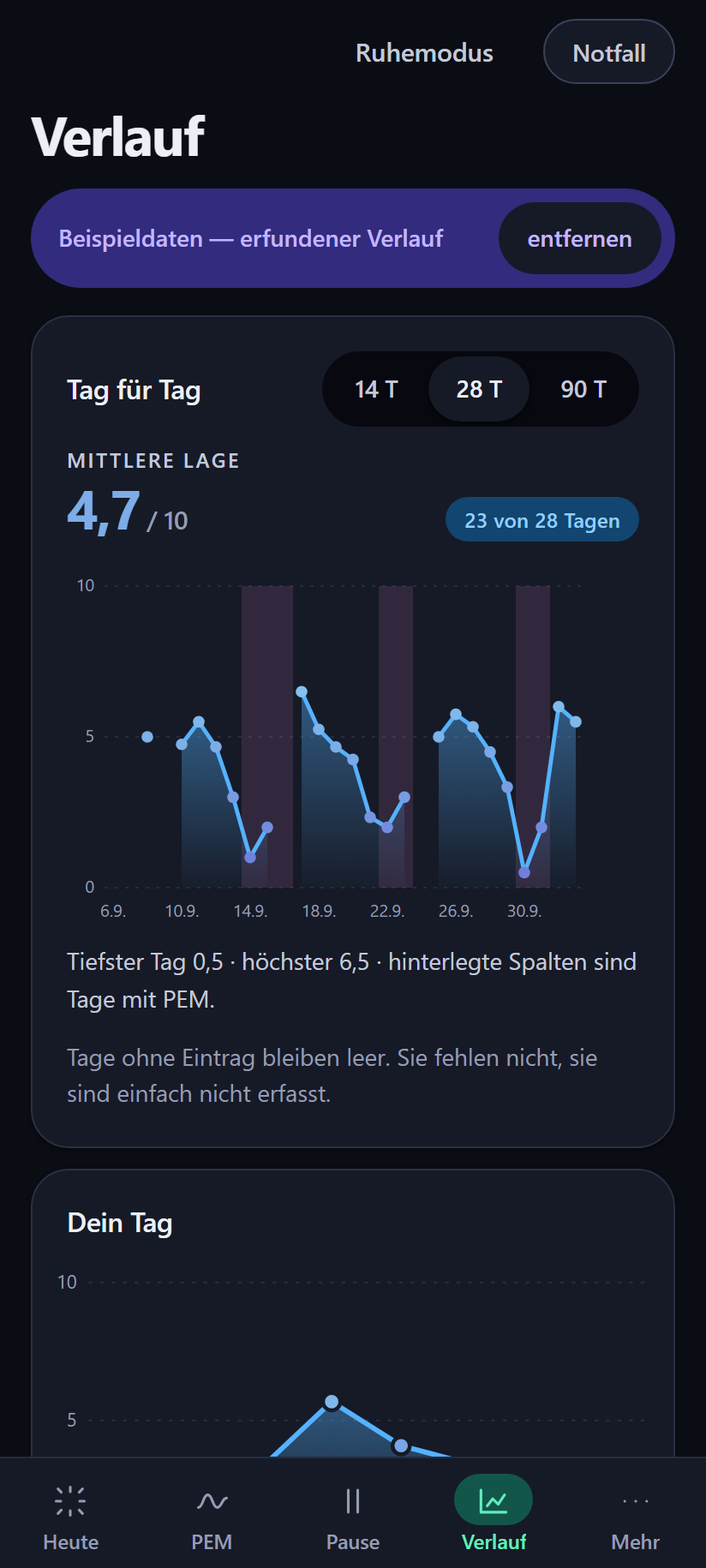 Ansicht Verlauf: Tage und Wochen auf einen Blick